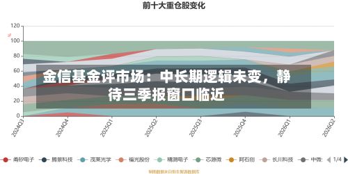 金信基金评市场：中长期逻辑未变，静待三季报窗口临近-第2张图片
