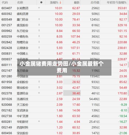 小金属锗费用走势图/小金属最新个费用