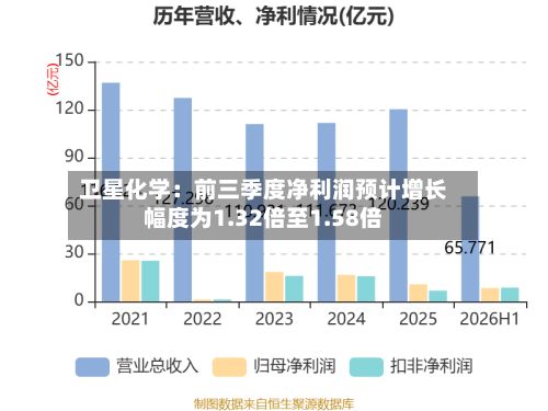 卫星化学:前三季度净利润预计增长幅度为1.32倍至1.58倍-第2张图片