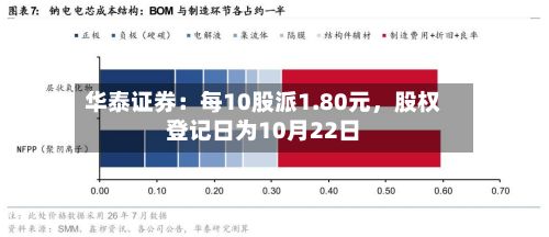 华泰证券：每10股派1.80元，股权登记日为10月22日-第2张图片