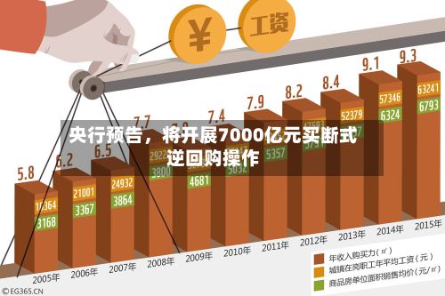央行预告，将开展7000亿元买断式逆回购操作-第3张图片