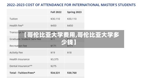 【哥伦比亚大学费用,哥伦比亚大学多少钱】