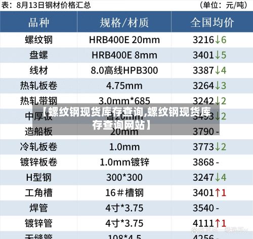 【螺纹钢现货库存查询,螺纹钢现货库存查询网站】-第2张图片