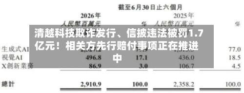 清越科技欺诈发行、信披违法被罚1.7亿元!相关方先行赔付事项正在推进中