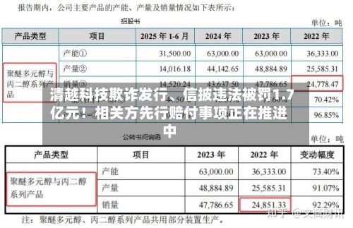 清越科技欺诈发行、信披违法被罚1.7亿元！相关方先行赔付事项正在推进中-第2张图片