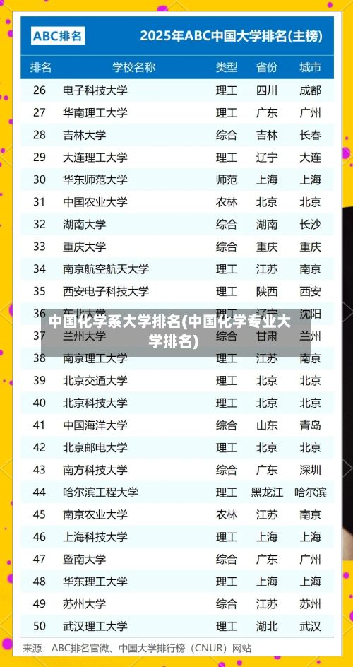 中国化学系大学排名(中国化学专业大学排名)-第2张图片