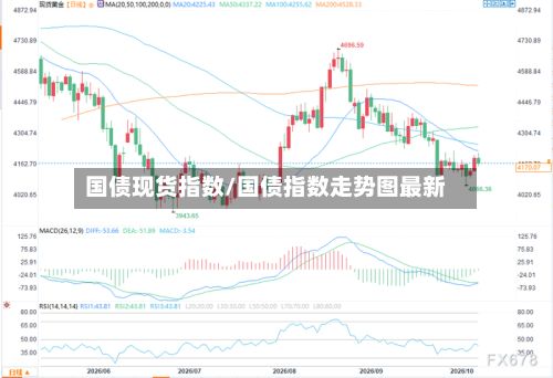 国债现货指数/国债指数走势图最新