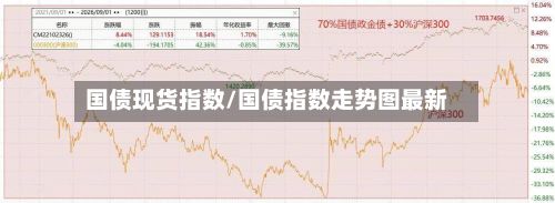 国债现货指数/国债指数走势图最新-第2张图片