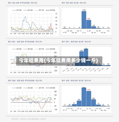 今年铝费用(今年铝费用多少钱一斤)