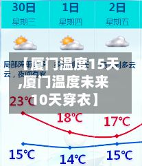 【厦门温度15天,厦门温度未来10天穿衣】-第3张图片