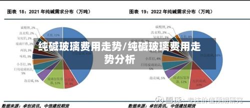 纯碱玻璃费用走势/纯碱玻璃费用走势分析-第2张图片