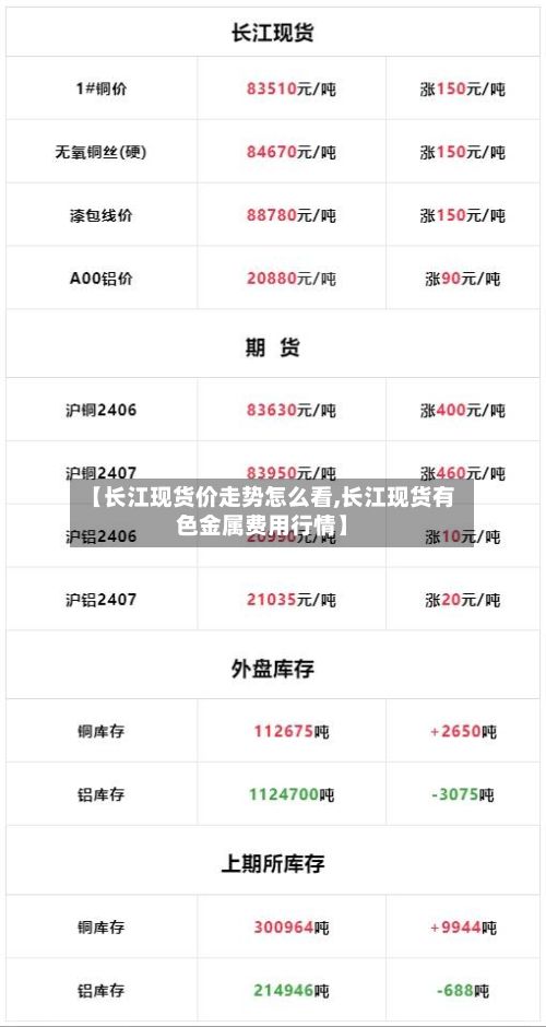 【长江现货价走势怎么看,长江现货有色金属费用行情】