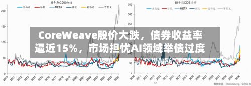 CoreWeave股价大跌	，债券收益率逼近15%，市场担忧AI领域举债过度-第2张图片