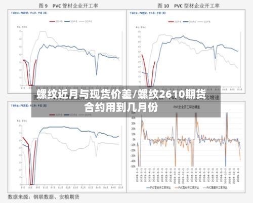 螺纹近月与现货价差/螺纹2610期货合约用到几月份-第3张图片