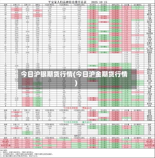 今日沪银期货行情(今日沪金期货行情)-第2张图片