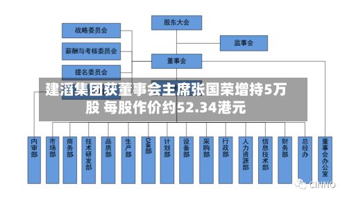 建滔集团获董事会主席张国荣增持5万股 每股作价约52.34港元-第2张图片