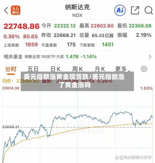 美元指数涨黄金现货跌/美元指数涨了黄金涨吗