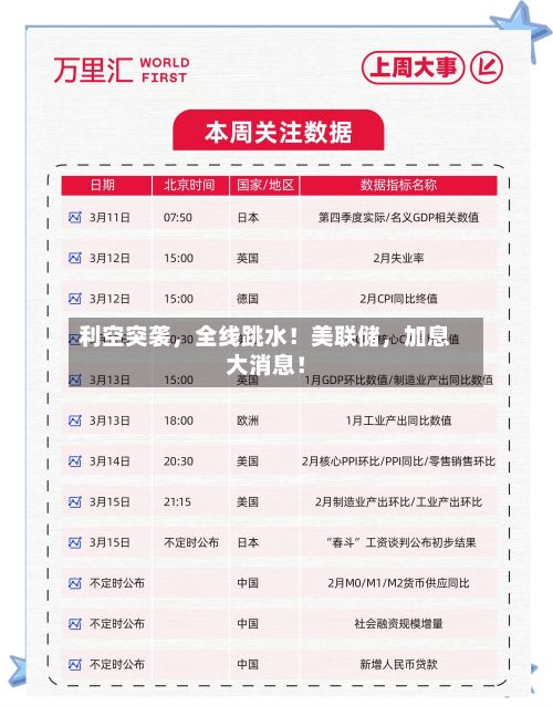 利空突袭，全线跳水！美联储，加息大消息！