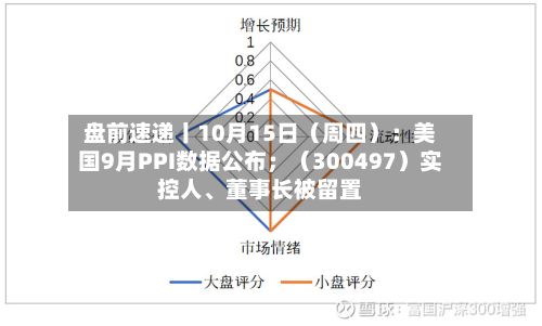 盘前速递丨10月15日（周四）：美国9月PPI数据公布；（300497）实控人、董事长被留置-第3张图片