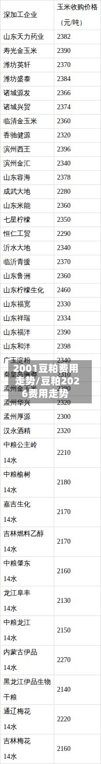 2001豆粕费用走势/豆粕2026费用走势
