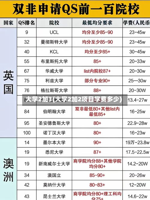 大学2加3(大学2加2项目学费多少)