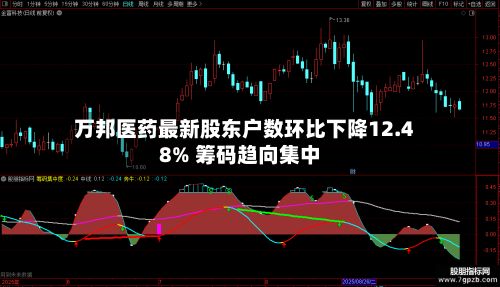 万邦医药最新股东户数环比下降12.48% 筹码趋向集中-第1张图片