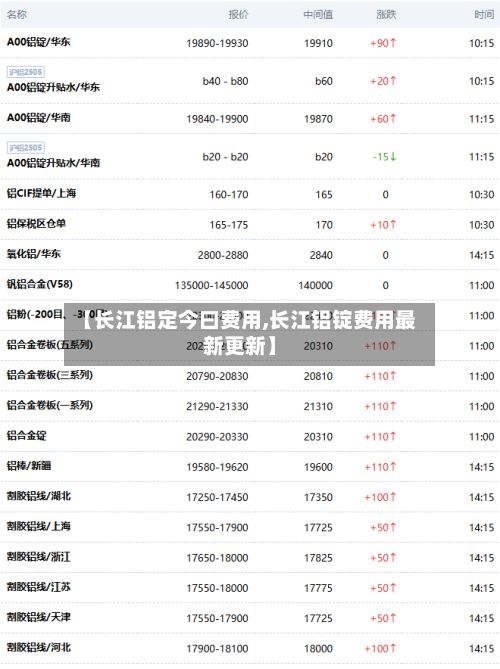 【长江铝定今曰费用,长江铝锭费用最新更新】
