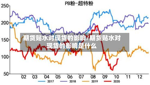 期货贴水对现货的影响/期货贴水对现货的影响是什么