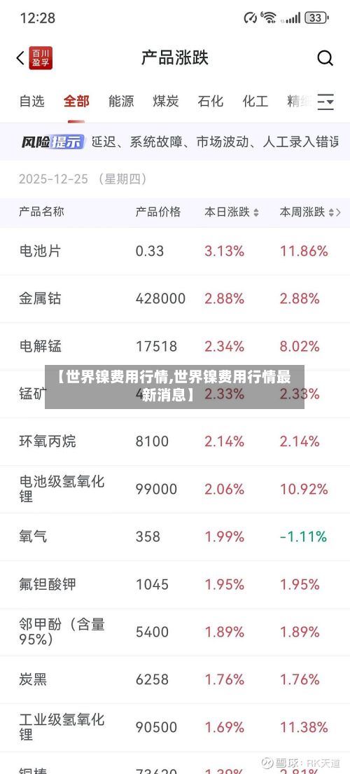 【世界镍费用行情,世界镍费用行情最新消息】-第2张图片