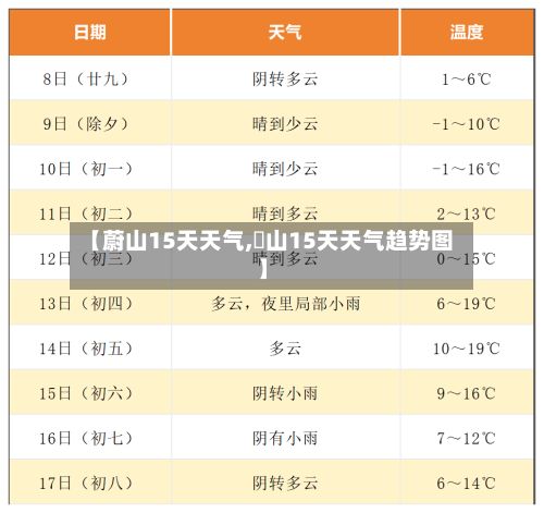 【蔚山15天天气,崀山15天天气趋势图】