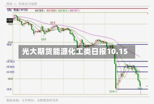 光大期货能源化工类日报10.15-第3张图片