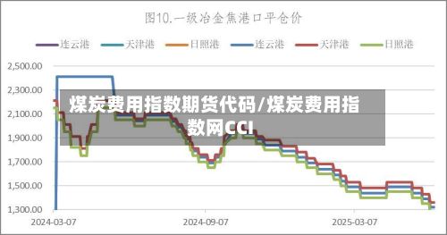 煤炭费用指数期货代码/煤炭费用指数网CCI-第2张图片