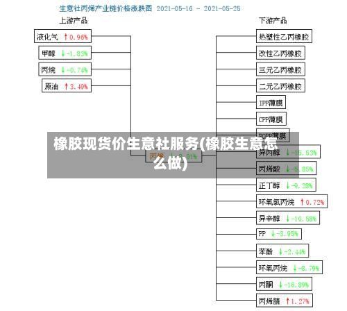 橡胶现货价生意社服务(橡胶生意怎么做)