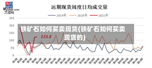 铁矿石如何买卖现货(铁矿石如何买卖现货的)