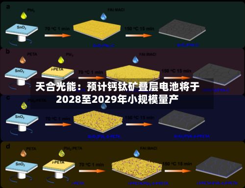 天合光能：预计钙钛矿叠层电池将于2028至2029年小规模量产-第3张图片