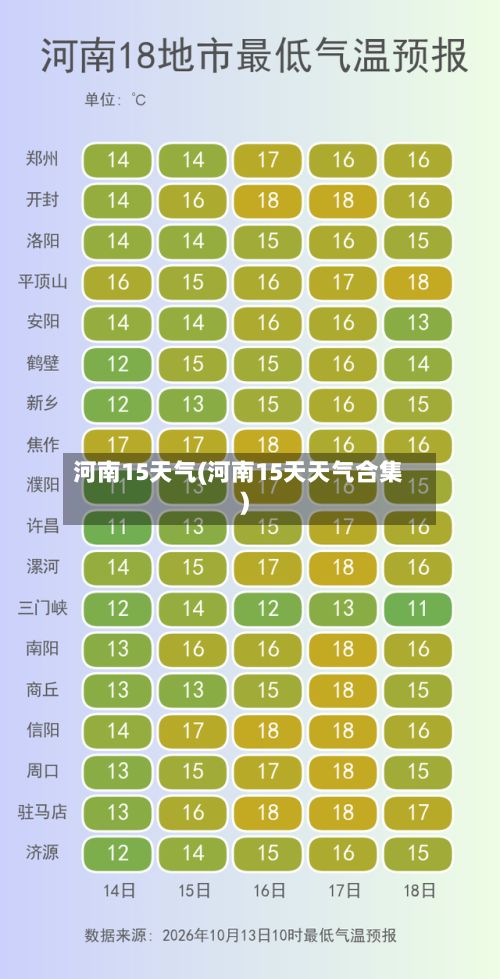 河南15天气(河南15天天气合集)