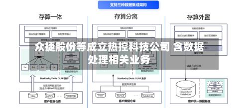 众捷股份等成立热控科技公司 含数据处理相关业务-第3张图片