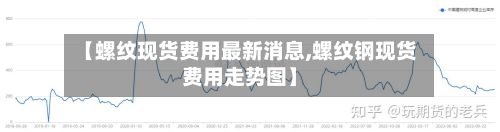 【螺纹现货费用最新消息,螺纹钢现货费用走势图】