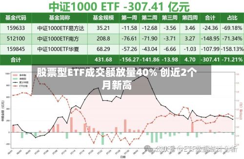 股票型ETF成交额放量40% 创近2个月新高