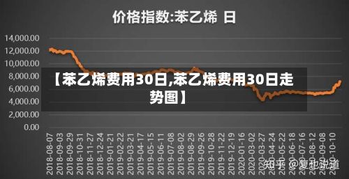【苯乙烯费用30日,苯乙烯费用30日走势图】-第2张图片