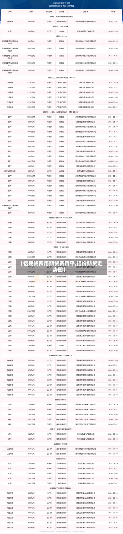 【铝现货费用期货费用平,铝价期货走势图】-第3张图片