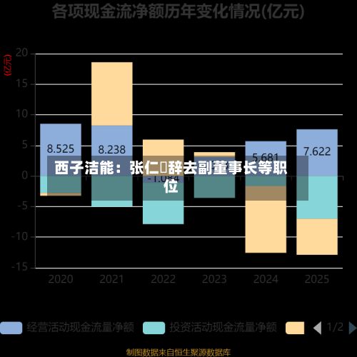 西子洁能：张仁嚇辞去副董事长等职位