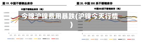 今晚沪镍费用暴跌(沪镍今天行情)