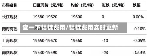 查一下铝锭费用/铝锭费用实时更新-第2张图片