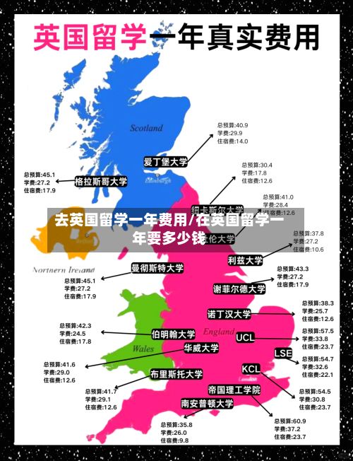 去英国留学一年费用/在英国留学一年要多少钱