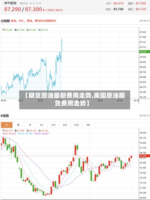 【期货原油最新费用走势,美国原油期货费用走势】