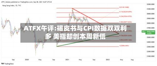 ATFX午评:褐皮书与CPI数据双双利多 美指却创本周新低