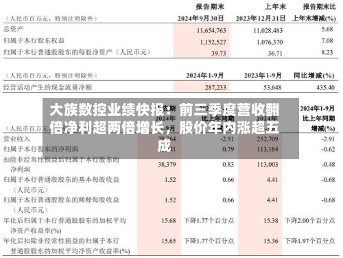 大族数控业绩快报：前三季度营收翻倍净利超两倍增长，股价年内涨超五成-第2张图片