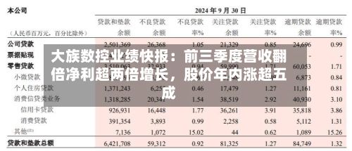 大族数控业绩快报：前三季度营收翻倍净利超两倍增长，股价年内涨超五成
