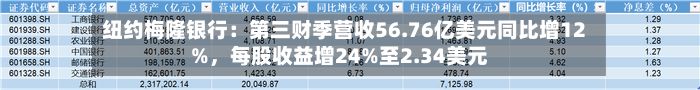 纽约梅隆银行：第三财季营收56.76亿美元同比增12%，每股收益增24%至2.34美元-第1张图片
